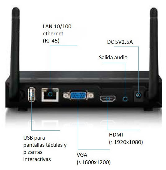 wepresent WiPG-1000P Wipg-1000 Barco wepresent WiPG-1000P wipg-1000